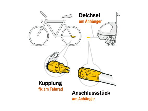Weber Kupplung EP Pletscher