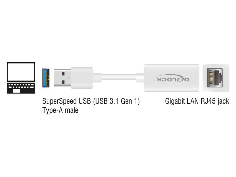 Delock Netzwerk-Adapter USB-A - RJ45 1Gbps, Weiss