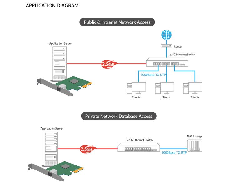 Edimax Netzwerkkarte EN-9225TX-E, 2.5Gbps PCI-Express x1