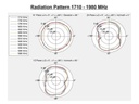 Delock LTE-Antenne Outdoor, IP-67, SMA, Weiss, 1m Kabel