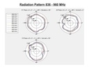 Delock LTE-Antenne Outdoor, IP-67, SMA, Weiss, 1m Kabel
