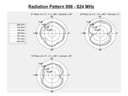 Delock LTE-Antenne Outdoor, IP-67, SMA, Weiss, 1m Kabel