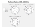 Delock LTE-Antenne Outdoor, IP-67, SMA, Weiss, 1m Kabel