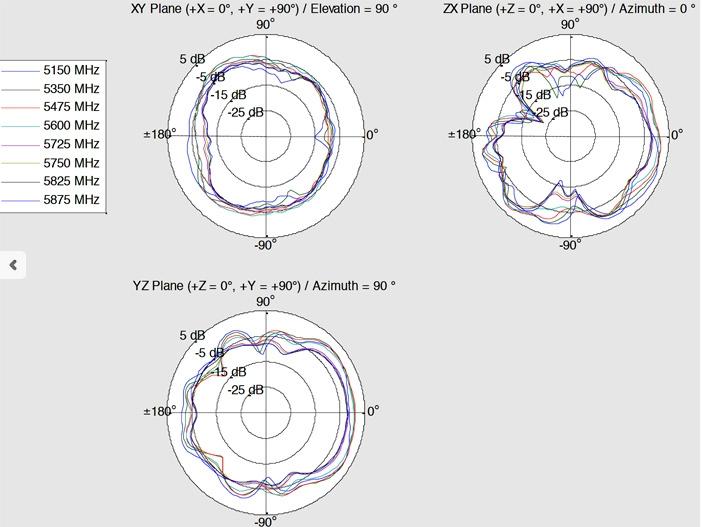 Delock LTE-Antenne SMA mit Kippgelenk 4 dBi