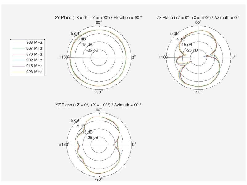 Delock LTE/LoRA-Antenne 0.8Ghz, SMA Kippgelenk