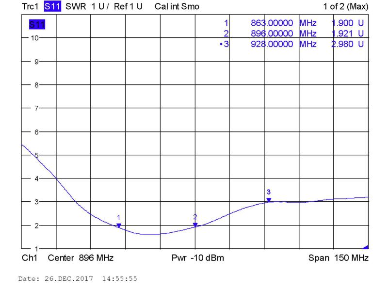 Delock LTE/LoRA-Antenne 0.8Ghz, SMA Kippgelenk