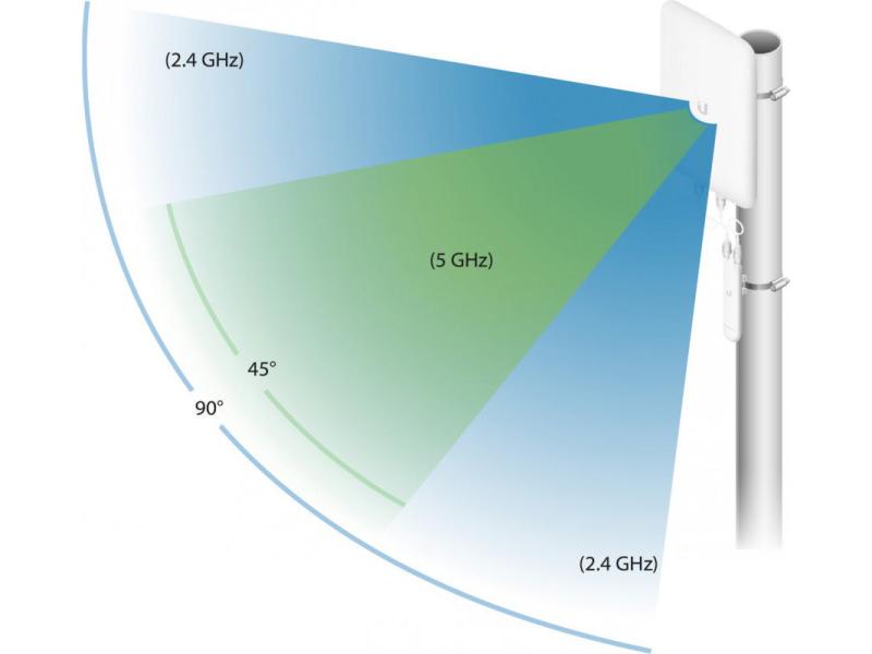 Ubiquiti Sektorantenne UMA-D 15 dBi