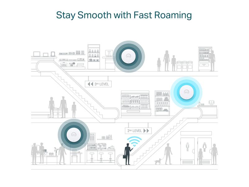 TP-Link Access Point EAP610