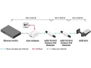 Axis PoE Extender T8129-E Outdoor