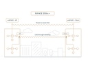 MikroTik WLAN-Bridge Wireless Wire Kit, 200m