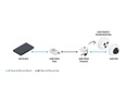 Axis PoE+ Converter T8645 PoE+ over Coax Compact Kit
