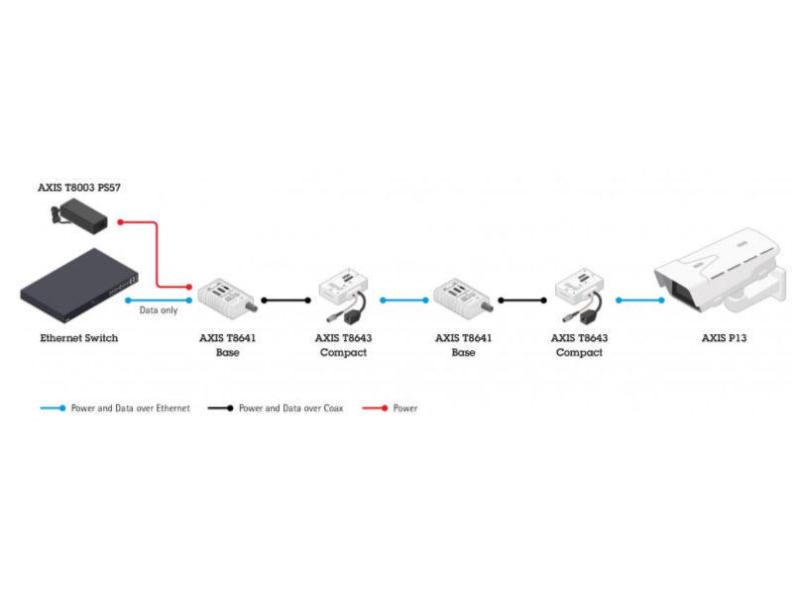 Axis PoE+ Converter T8645 PoE+ over Coax Compact Kit