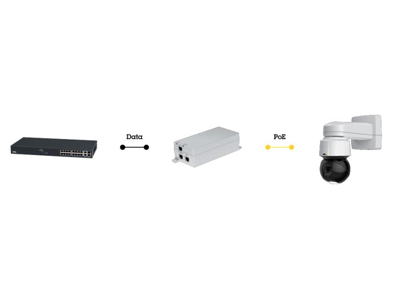 Axis PoE+ Injector T8154 60 W SFP Midspan Indoor
