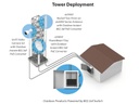 Ubiquiti PoE Converter passiv GE Outdoor