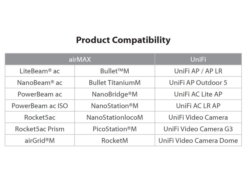 Ubiquiti PoE Converter passiv GE Outdoor