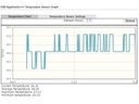 DrayTek Thermometer Vigor USB-Sensor für Draytek Router