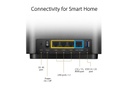 ASUS Mesh-System ZenWiFi AX (XT8)  2 Stück schwarz