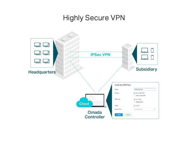 TP-Link VPN-Router ER7206
