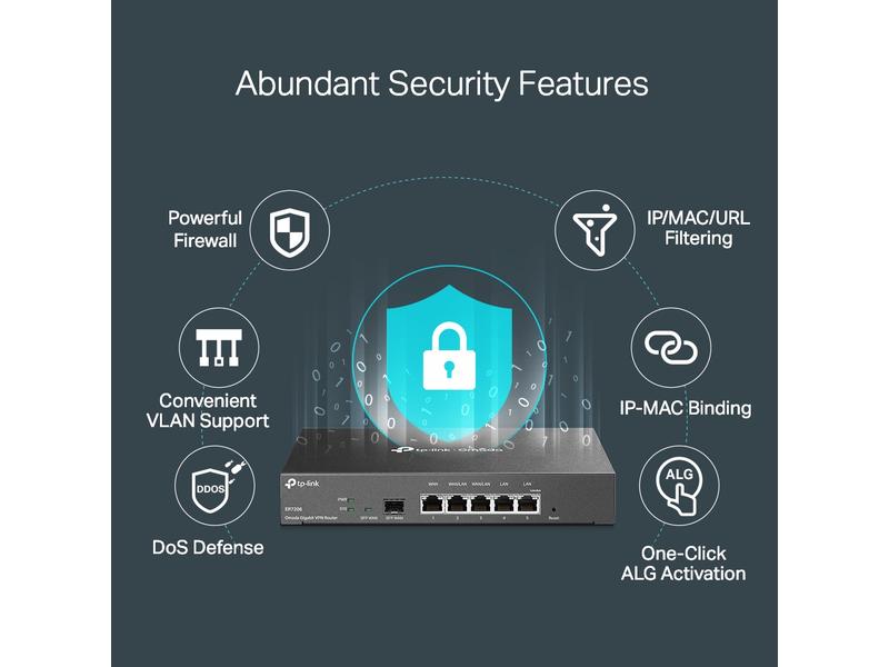 TP-Link VPN-Router ER7206