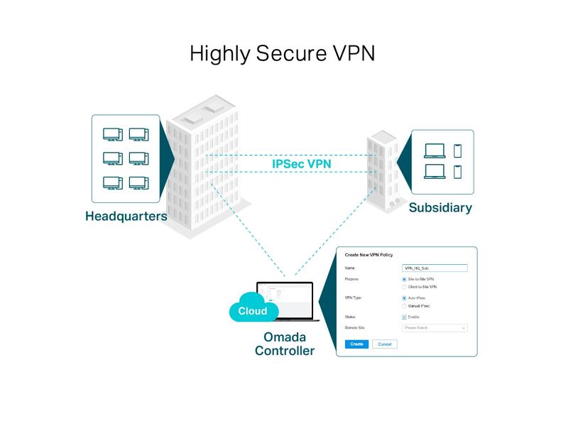 TP-Link VPN-Router ER605