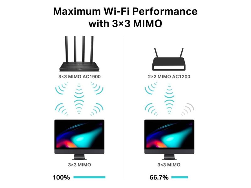 TP-Link Router Archer C80