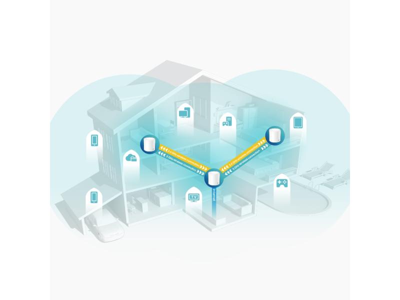 TP-Link Mesh-System Deco X60 Einzeladapter
