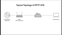 TP-Link Mesh-Router Archer AX55