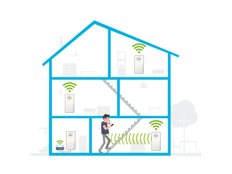 devolo Magic 2 WiFi next Multiroom Kit