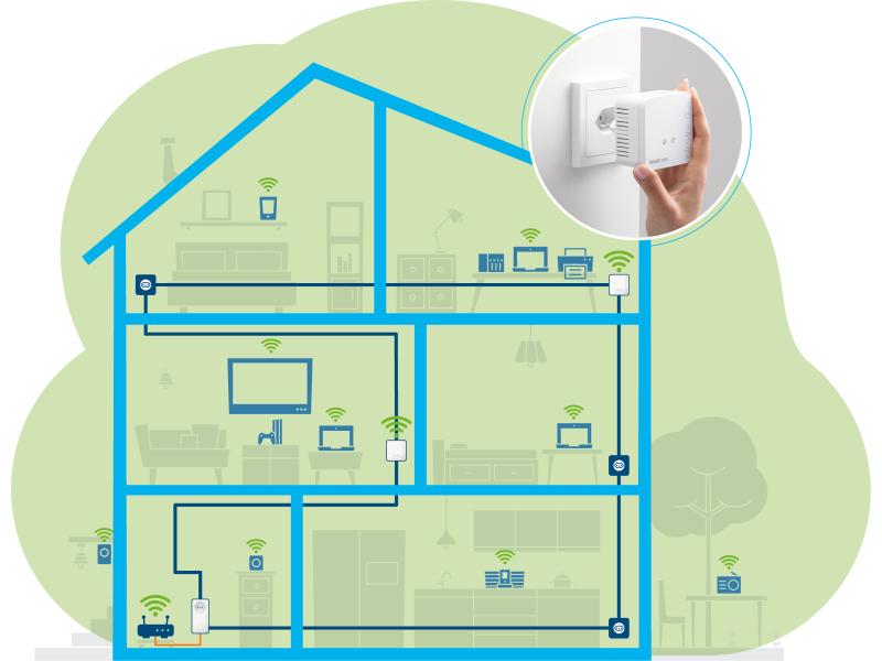 devolo Powerline Magic 1 WiFi mini Multiroom Kit