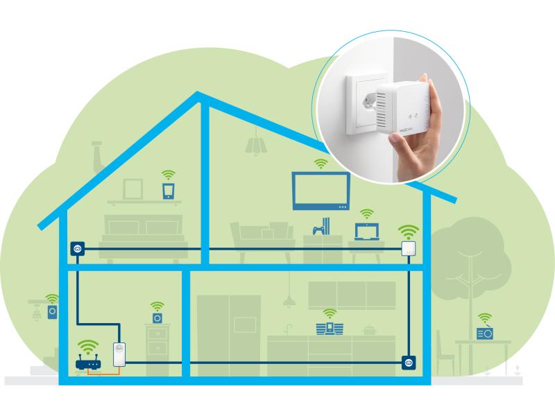 devolo Powerline Magic 1 WiFi mini Starter Kit