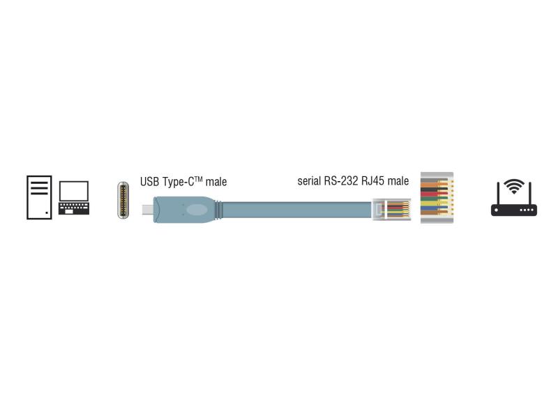 Delock Konsolenkabel USB-C - RJ45 RS-232, Cisco kompatibel, 5m