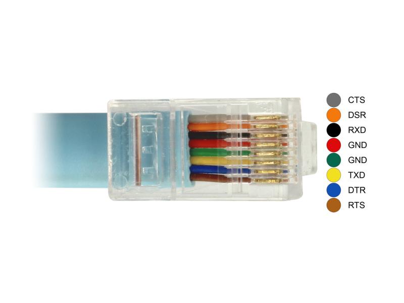 Delock Konsolenkabel USB - RJ45 RS-232, Cisco, 3m
