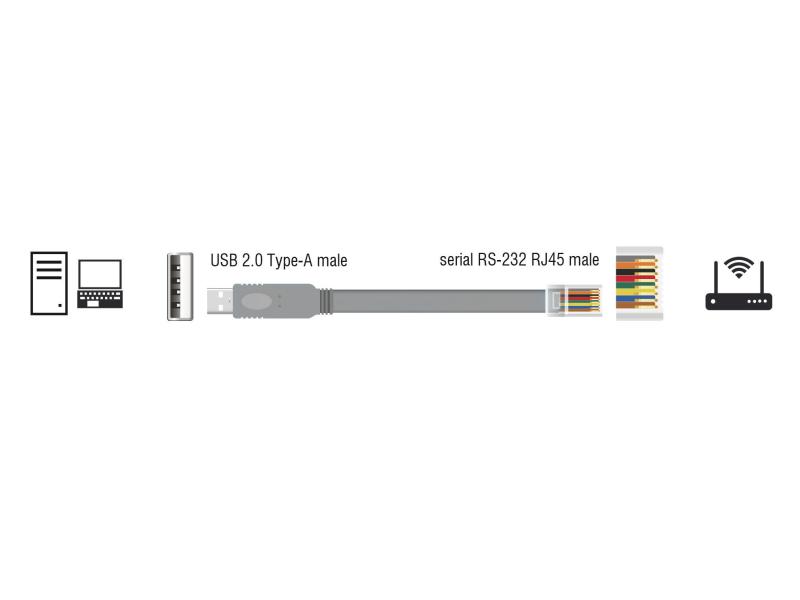 Delock Konsolenkabel USB - RJ45 RS-232, Cisco, 0.5m