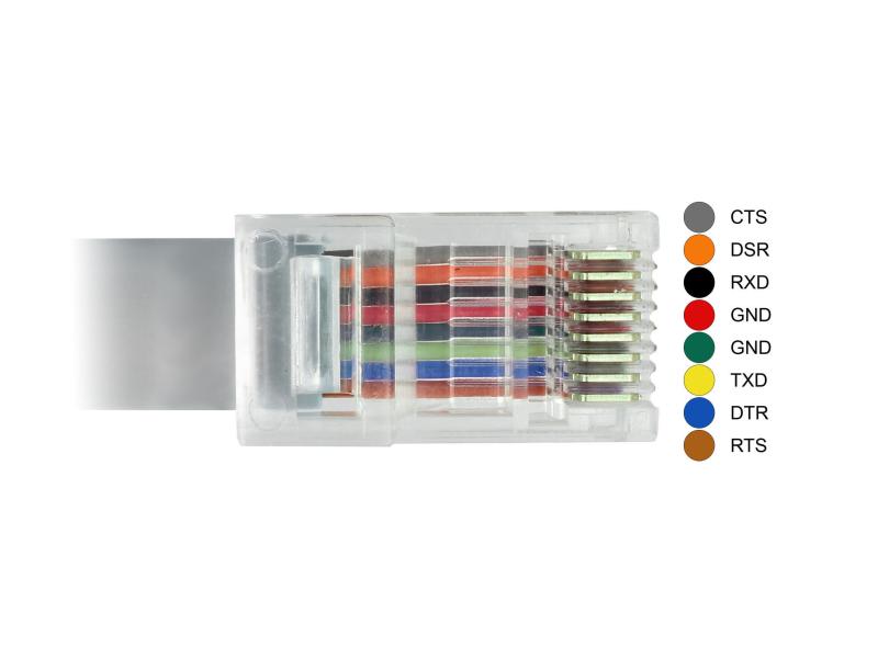 Delock Konsolenkabel USB - RJ45 RS-232, Cisco, 0.5m