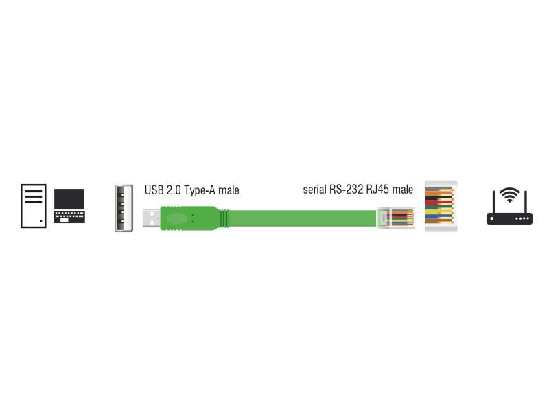 Delock Konsolenkabel USB - RJ-45 , RS232, Cisco kompatibel 1,8m