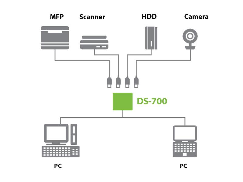 Silex Geräteserver DS-700