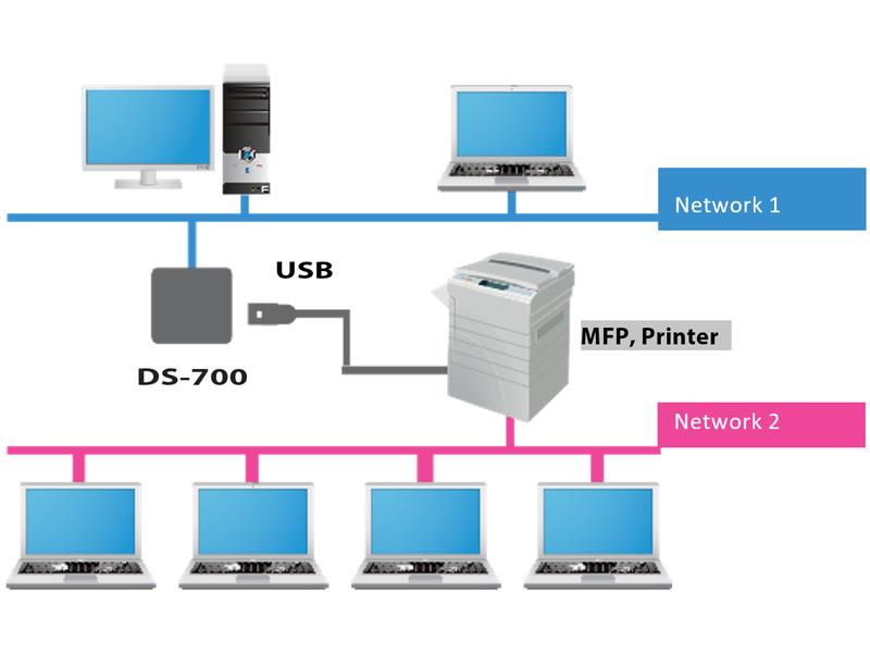 Silex Geräteserver DS-700