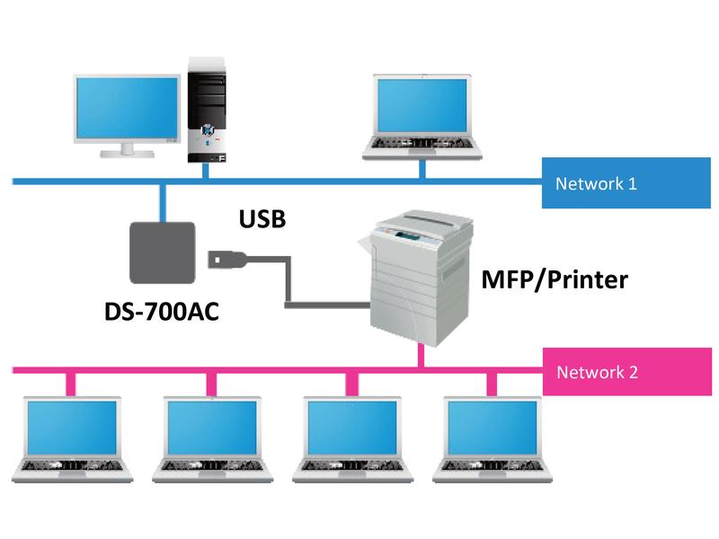 Silex Geräteserver DS-700AC