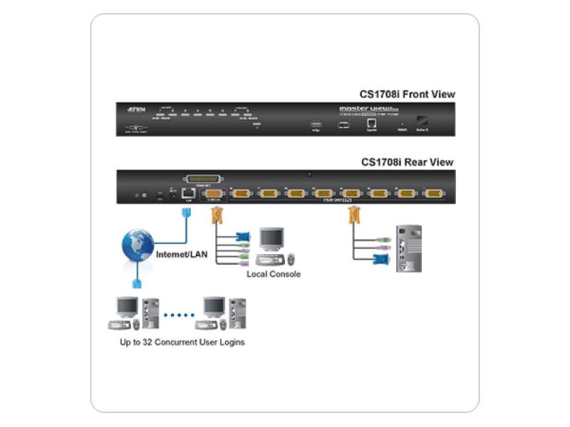 Aten KVM Switch CS1708I