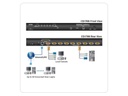 Aten KVM Switch CS1708I