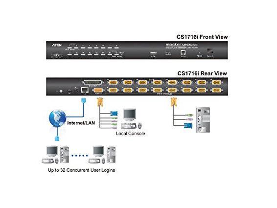 Aten KVM Switch CS1716I