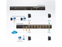 Aten KVM Switch CS1716I