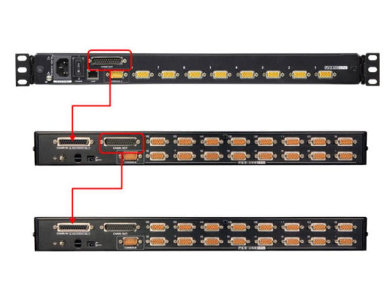 Aten KVM Switch CS1716I
