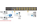 Aten KVM Switch CS1716I