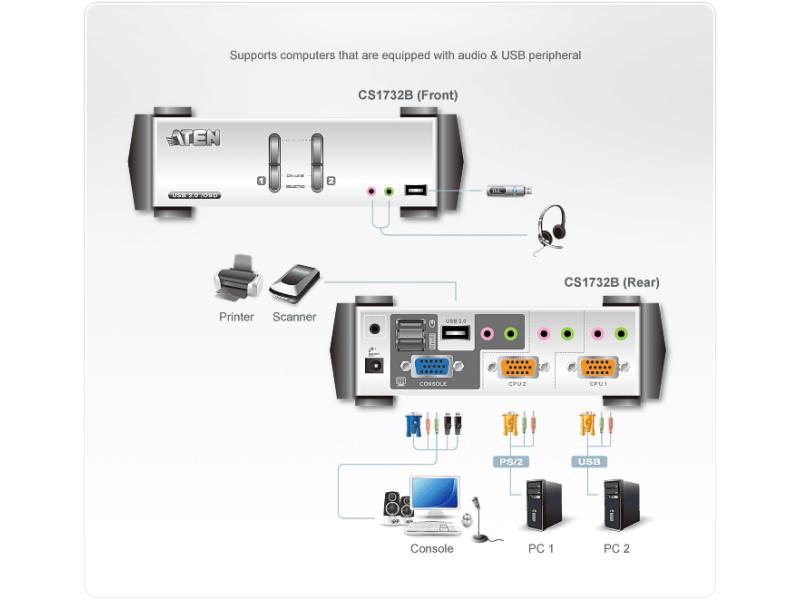 Aten KVM Switch CS1732B