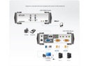 Aten KVM Switch CS1732B