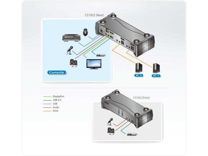 Aten KVM Switch CS1922