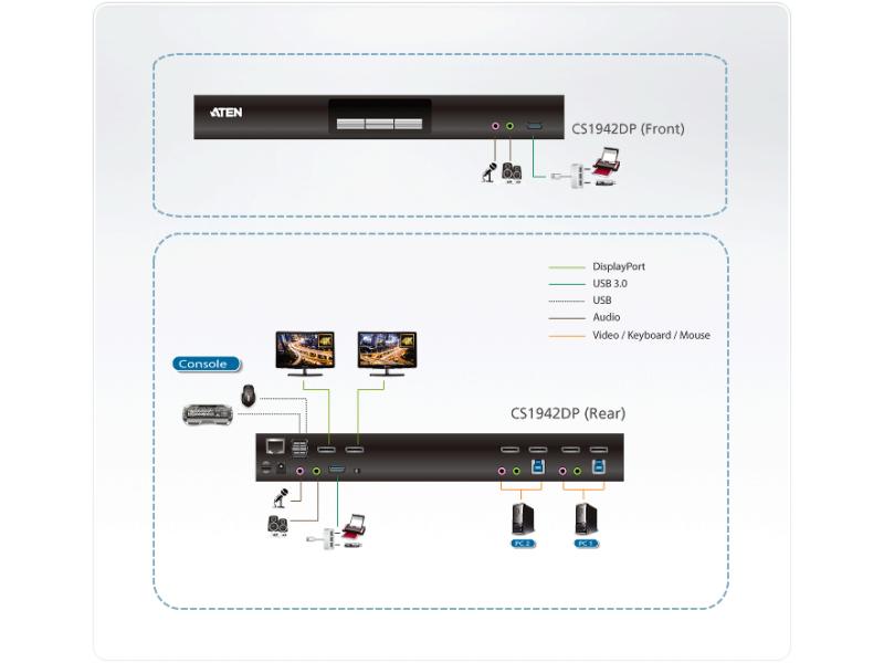 Aten KVM Switch CS1942DP
