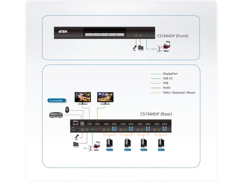 Aten KVM Switch CS1944DP
