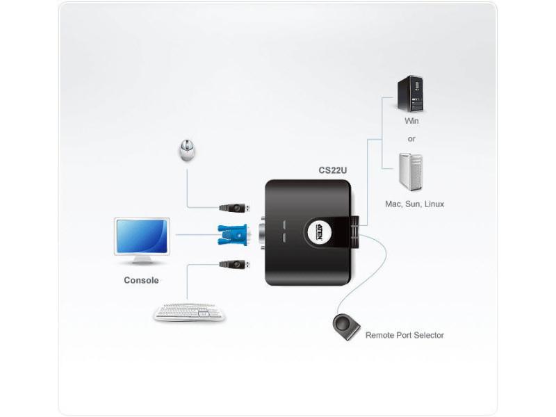 Aten KVM Switch CS22U